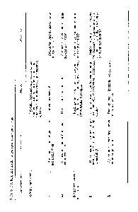Таблица 9.2. Классификация адренэргических рецепторов