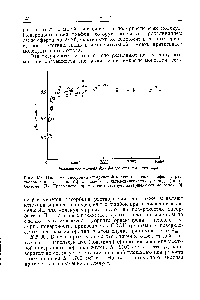Рис. 153. Изотермы адсорбции стеариновой кислоты на <a href="/info/384181">саже графой</a> из растворов в циклогексане (О), этаноле (х), <a href="/info/1356">четыреххлористом углероде</a> ( ), бензоле ( ). Прерывистая прямая соответствует завершенному монослою [9].
