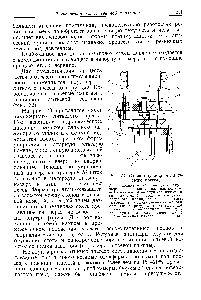 Рис. 73. Схема плунжерного литьевого пресса 