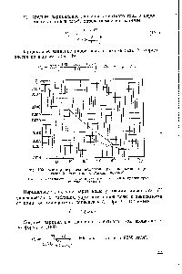 Рис. 100. Фактор <a href="/info/665211">передачи вещества</a> при конденсации паров газовой смеси (по Б. Михайловскому).