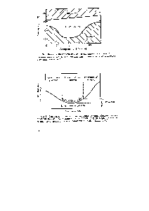 Рис. 2-7. <a href="/info/2787">Фазовая диаграмма</a>, показывающая <a href="/info/314256">влияние образования</a> эвтектики <a href="/info/135964">нематических жидких кристаллов</a> на формирование анизотропного углерода в <a href="/info/383582">процессе совместной</a> карбонизации [2-10]