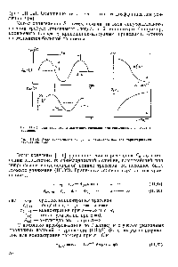 Рис. 111-14. Амплитудно-частотная (а) и фазо-частотная (б) характеристики отклика системы.