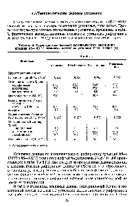 Таблица 8. Характеристики бензинов каталитического риформинга фракций 85—180 С <a href="/info/416731">различных нефтей</a> на установке Л-35-11/1000 [1].