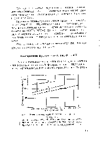 Рис. 4. <a href="/info/15368">Влиянне температуры</a> на степень обессеривания нефтепродуктов.