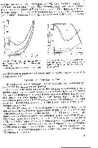 Рис. 27. Разложение моносахаридов в зависимости от pH при жестком режиме варки 