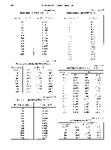 Таблица 3.1.140 Калия гидросульфид КН8 (72,1719)