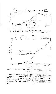 Рис. 60. <a href="/info/186190">Сравнение изменений</a> <a href="/info/122183">концентраций сульфида</a> в зависимости от времени на глубине 14 м в испытуемом и контрольном озерах.