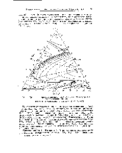 Рис. 2. Проекция поверхности ликвидуса тройной системы МНз—Н Ог—Н2О