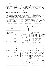 Таблица 24.3. Крпста.т.нпиские структуры боридов металлов