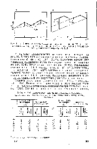 Таблица 10.16. <a href="/info/18758">Энергия стабилизации</a> <a href="/info/1199">молекулярной орбиталью</a> и <a href="/info/2530">кристаллическим полем</a> для высоко- и низкоспиновых октаэдрических