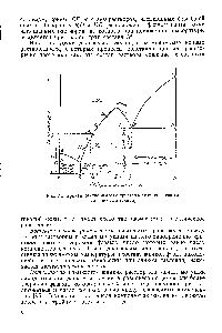 Рис. 24. <a href="/info/1708059">Кривая растворимости кристаллогидрата</a> с явным максимумом (схема)