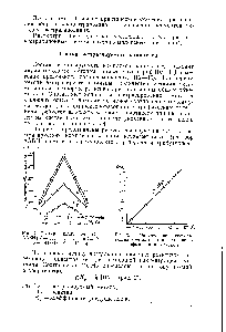 Рис. 2, Определение состава экстрагируемого комплекса логарифмическим методом