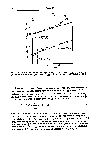 Рис. 13.2. <a href="/info/1320649">Графическое определение констант</a> связывания и <a href="/info/3323">константы скорости</a>, основанное на уравнениях (16) и (18) (из эксперимент М1ьных данных