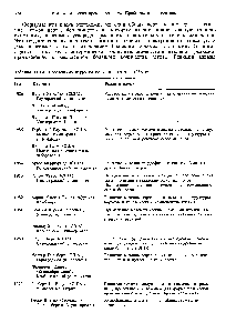 Таблица УП1.4. Нобелевские лауреаты по химии 1979 - 1986 гг.