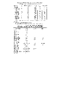 Таблица 20.20. <a href="/info/5323">Колебательные частоты</a> (см ) цианогрупп в некоторых цианидных соединениях (в твердом состоянии)