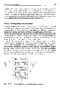 Рис. У1-37. <a href="/info/24358">Схема процесса</a> мембранной дистилляции.