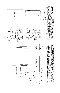 Рис. 4.16. <a href="/info/190748">Разделение смеси</a> производных дипептидов [83].