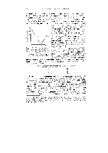Рис. 15, ), Изменение молярной электропроводноети цв ряду <a href="/info/2136">комплексных соединений</a> платины (IV) 