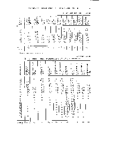 Таблица VI. 19 Динамическая вязкость углеводородов je, j,, Сза (в саитипуазах)