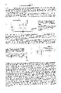 Рис. 6. <a href="/info/376711">Схематическое изображение</a> двухступенчатой аппаратуры с двумя детекторами (Медисон, 1958),