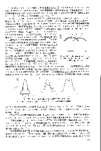 Рис. 20. Ширина и <a href="/info/862225">форма спектральной</a> линии 