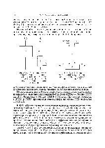 Рис. 6.10.8. Схема СЕСЕ-процес-са 1 — <a href="/info/69208">колонна каталитического</a> изотопного обмена 2 — электролизёр на основе ТПЭ