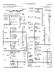 Таблица 6.41 Потенциалы <a href="/info/1469815">полярографических полуволн органических</a> соединений