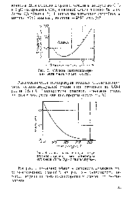 Рис. 8. Зависимость периода индукции воспламенения метано-<a href="/info/844451">кислородной</a> смеси (37% О2) от температуры .