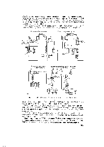 Рис. 12. <a href="/info/147965">Технологическая схема производства</a> кокарбоксилазы.