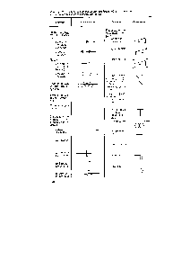 Таблица 3.10. <a href="/info/874701">Условные обозначения трубопроводов</a>, <a href="/info/976045">элементов гидравлических</a> и пневматических сетей