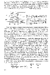 Рис. 58. <a href="/info/905045">Схема узла</a> <a href="/info/1455545">выщелачивания компонентов светлых нефтепродуктов</a> в электрическом поле 