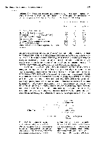 Таблица 26.8. <a href="/info/1338458">Иммунологические расстояния</a> <a href="/info/1118371">между некоторыми</a> приматами Старого Света, рассчитанные по альбуминам. (Для <a href="/info/1471581">расчетов использованы</a> данные из работы V. М. Sari h, A. . Wilson, 1967, S ien e, 158, 1200.)
