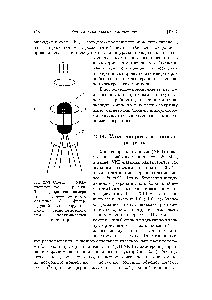 Рис. 2.53. Схема УКВ-плазмотрона 1 — разряд 2 — разрядная камера из диэлектрического