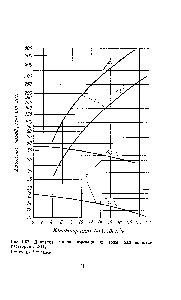 Рис. 1-67. <a href="/info/109861">Давление паров аммиака</a> и водц над водными растворами NH3 