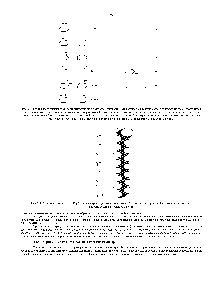 Рис. 2-5. <a href="/info/7316">Пальмитиновая кислота</a>. <a href="/info/16407">Карбоксильная группа</a> (вьщелена цветом) изображена в <a href="/info/714453">ионизированной форме</a>. Справа показана