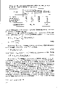 Таблица 23. <a href="/info/1893070">Сравнение оптических свойств</a> ацетонсодержащик растворов четырех родаминовых красителей