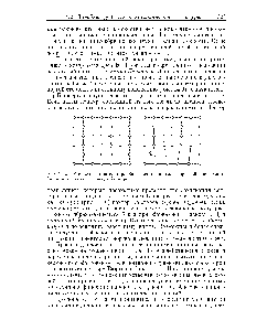 Рис. 14.6. К <a href="/info/891430">определению вектора</a> Бюргерса на <a href="/info/1520265">примере краевой</a> дислокапии. Сплошная линия — контур Бюргерса