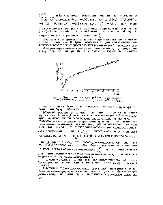 Рис. 9. <a href="/info/1375378">Зависимость скорости реакции</a> этерификации от концентрации НС1 после <a href="/info/1767643">учета</a> влияния НС1 на Рро ы