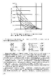 Рис. 3.27. <a href="/info/73332">Зависимость поверхностного натяжения</a> в <a href="/info/1288581">системе метан—пропан</a> от давления и температуры