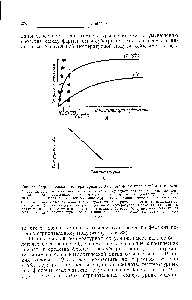Рис. 88. <a href="/info/879448">Отрицательная температурная</a> модуляция <a href="/info/6448">ферментативной активности</a>.. 4. <a href="/info/6341">Зависимость скорости реакции</a> от концентрации субстрата для одного и того же фермента при <a href="/info/1696521">двух</a> <a href="/info/133412">различных температурах</a>. <a href="/info/879518">Сродство фермента</a> к субстрату (измеряемое величиной, обратной <a href="/info/1392195">кажущейся величине</a> К ), при снижении температурыумепьшаегся, Область физиологических концентраций субстрата, заштрихована. Обратите внимание па то. что <a href="/info/582300">дестабилизирующее влияние</a> <a href="/info/879448">отрицательной температурной</a> модуляции на <a href="/info/2823">скорость реакции</a> возрастает с <a href="/info/707741">уменьшением концентрации</a> субстрата. Б. <a href="/info/463221">Зависимость кажущейся</a> величины от температуры — одно из проявлений <a href="/info/879448">отрицательной температурной</a> модуляции.