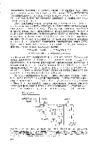 Рис. 90. <a href="/info/1875216">Схема основных процессов</a> производства ПАВ типа алкилсульфатов 