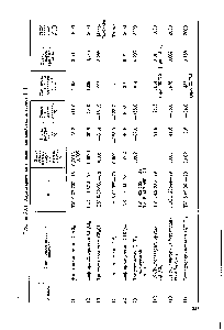 Таблица 20.1. Характеристика и <a href="/info/2992">основные свойства</a> хладонов [1]