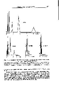 Рис. VI.3. <a href="/info/1276792">Влияние пористой структуры силикагеля</a> на разделение олигофениленов (фирма Мегск 75-36) [16].