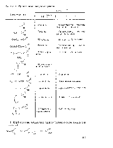 Таблица 40. Примеры номенклатуры альдегидов
