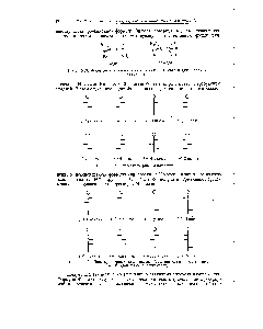 Рис. 3-15. Диастереомерные альдогексозы (<a href="/info/1903328">показан</a> один представитель от каждой пары энантиомеров).