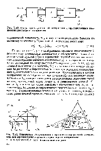 Рис. 7.10. <a href="/info/798729">Схема трехступенчатой</a> экстракции с противоточным движением раствора и экстрагента