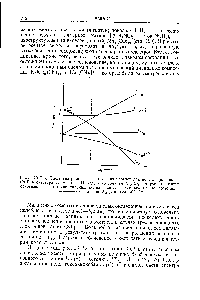 Рис. 29.Е.4. Часть <a href="/info/18092">диаграммы энергетических</a> уровнен для иона сР (например, Со") в <a href="/info/92394">октаэдрическом поле</a>. Наряду с состоянием Eg G), которое становится основным в достаточно <a href="/info/92479">сильных полях</a>, показаны все квартетные состояния. -----значение для [Со(Н20)в)-+.