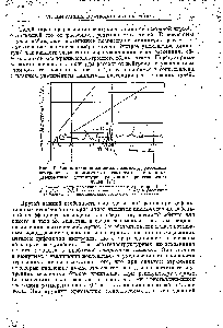 Рис. 16. Сопоставление изменения <a href="/info/980355">амплитуд рассеяния нейтронов</a> в зависимости от <a href="/info/7749">атомного веса</a> с плавным увеличением <a href="/info/1600745">амплитуды рассеяния рентгеновских</a> лучей [1] 
