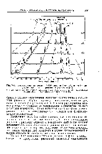 Рис. 8-13. <a href="/info/26121">Температурная зависимость</a> ЯМР-спектров 2-метилбутанола-1 в при-сутстрии сдвигающего реагента I (см. текст) [30].