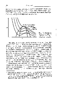 Рис. 33. <a href="/info/349123">Изотермы реального газа</a> с петлей Вак-дер- Ваальса1> (схема).